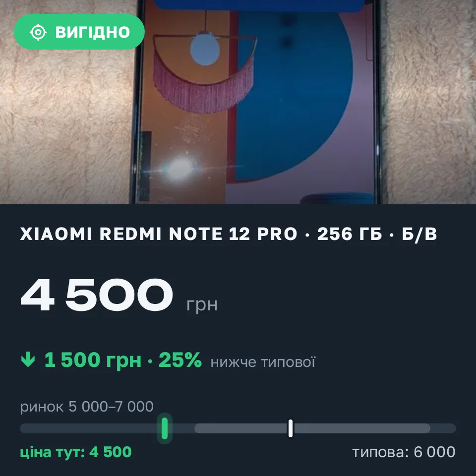 Знахідка Trofey: Redmi Note 12 Pro 256 ГБ б/у за 4 500 грн — на 1 500 грн (−25%) нижче ринку. Запоріжжя, 20.09 14:01.