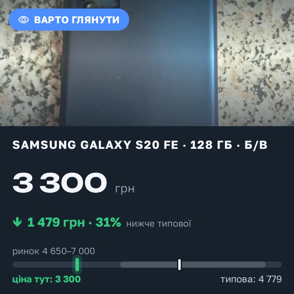 Знахідка Trofey: Galaxy S20 FE 128 ГБ б/у за 3 300 грн — на 2 200 грн (−31%) нижче ринку. Тетіїв, 20.09 14:10.