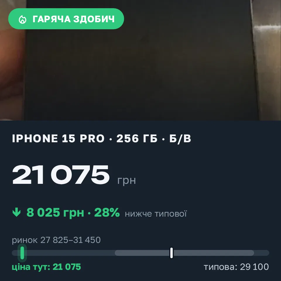 Знахідка Trofey: iPhone 15 Pro 256 ГБ б/у за 21 075 грн — на 8 025 грн (−28%) нижче ринку. Степова Новоселівка, 20.09 14:10.