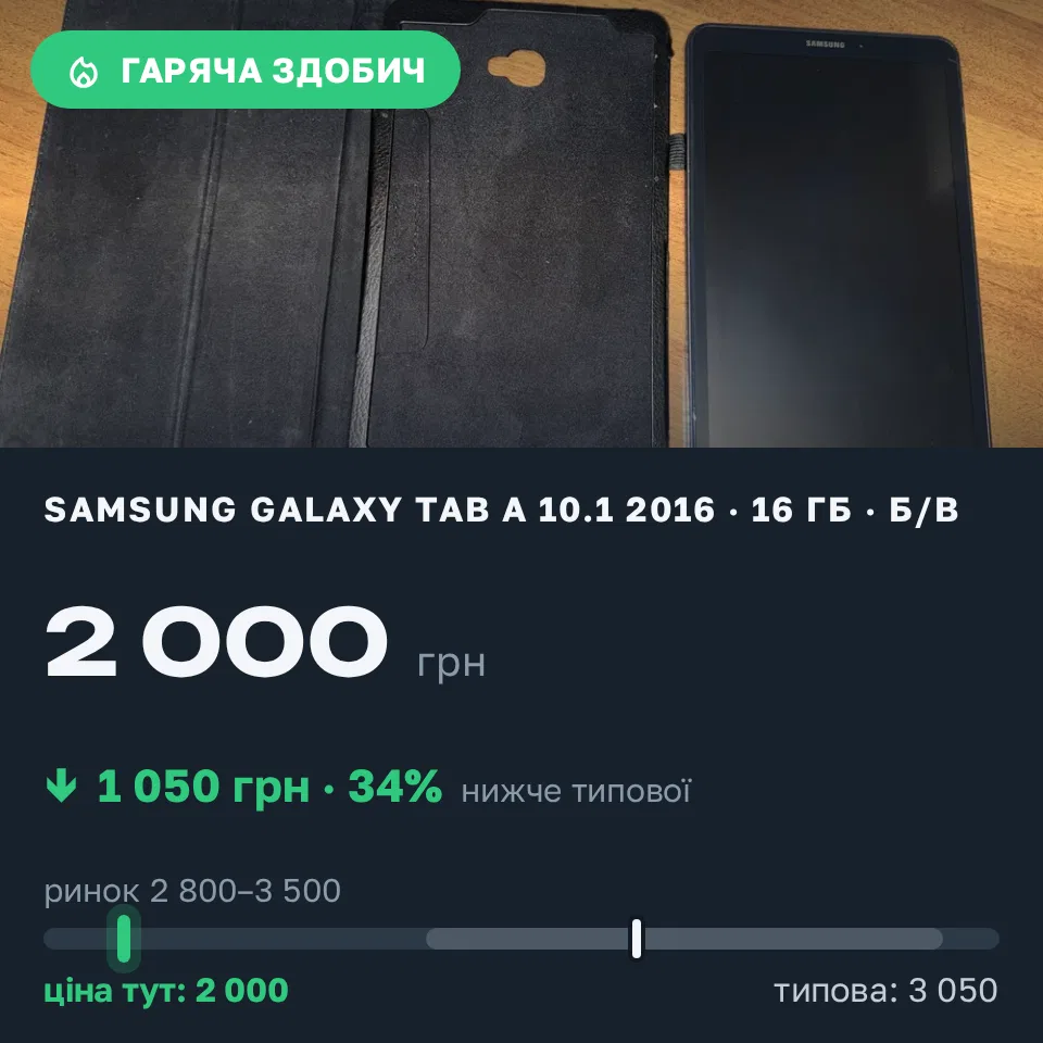 Знахідка Trofey: Samsung Galaxy Tab A 10.1 (2016) 16 ГБ б/у за 2 000 грн — на 1 050 грн (−34%) нижче ринку. Київ, 20.09 14:22.