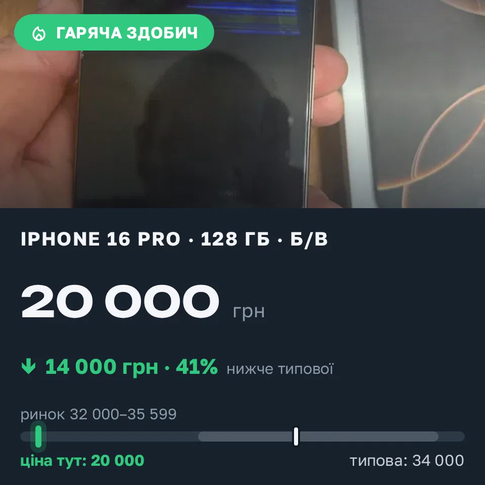 Знахідка Trofey: iPhone 16 Pro 128 ГБ б/у за 20 000 грн — на 14 000 грн (−41%) нижче ринку. Кременчук, 20.09 15:22.