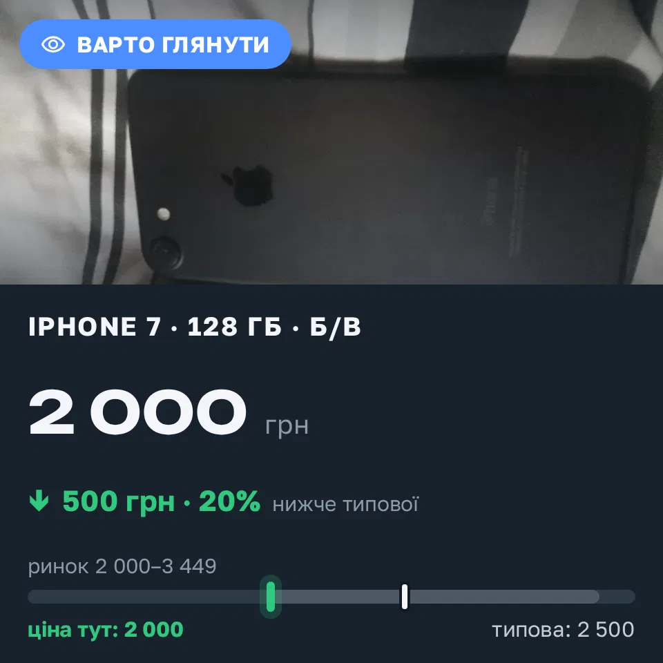 Знахідка Trofey: iPhone 7 128 ГБ б/у за 2 000 грн — на 500 грн (−20%) нижче ринку. Росільна, 20.09 15:27.