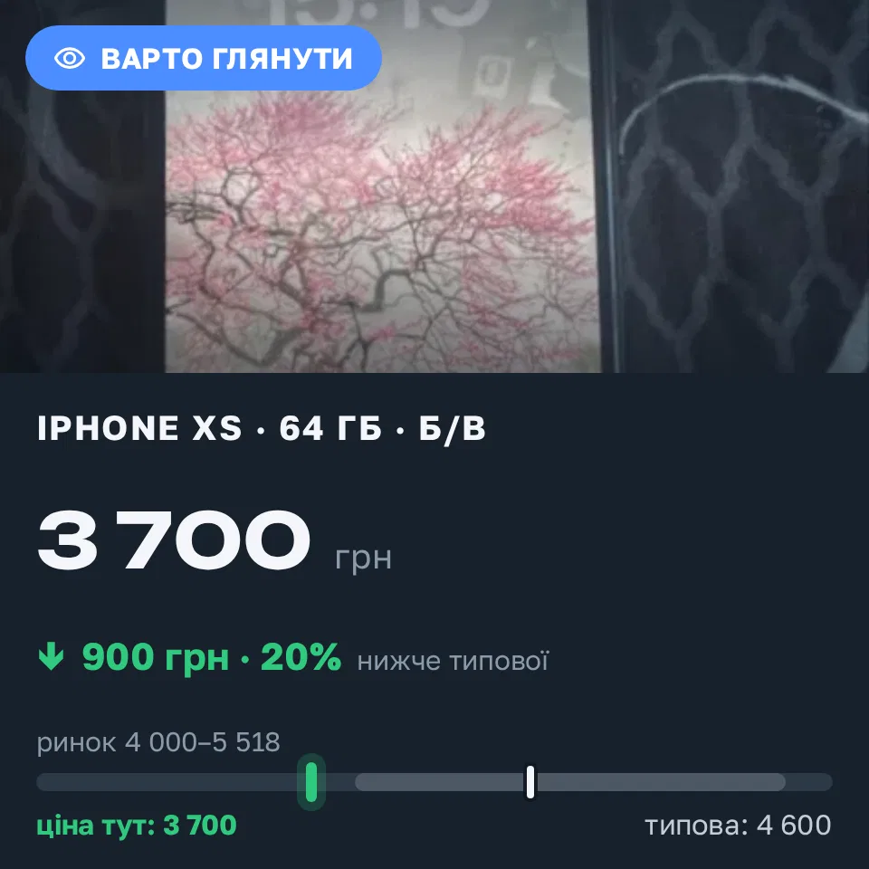 Знахідка Trofey: iPhone XS 64 ГБ б/у за 3 700 грн — на 900 грн (−20%) нижче ринку. Одеса, 20.09 15:34.
