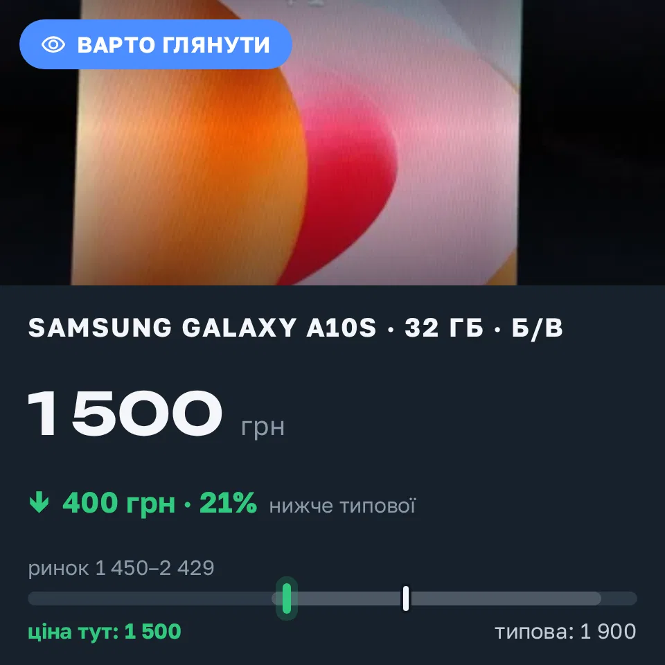 Знахідка Trofey: Galaxy A10s 32 ГБ б/у за 1 500 грн — на 400 грн (−21%) нижче ринку. Львів, 20.09 15:45.