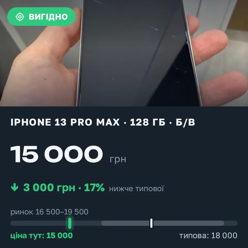 Знахідка Trofey: iPhone 13 Pro Max 128 ГБ б/у за 15 000 грн — на 3 000 грн (−17%) нижче ринку. Чернігів, 20.09 16:24.