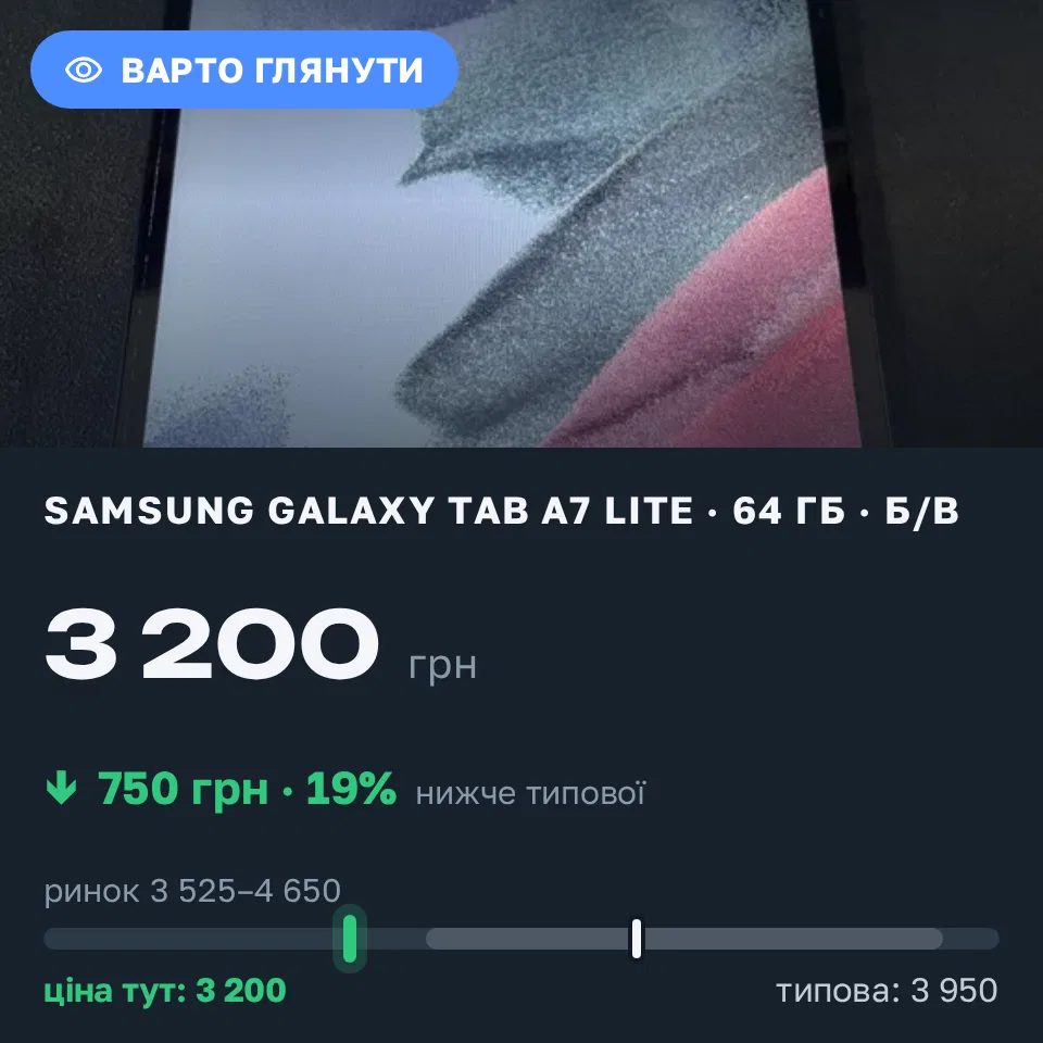 Знахідка Trofey: Samsung Galaxy Tab A7 Lite 64 ГБ б/у за 3 200 грн — на 750 грн (−19%) нижче ринку. Вараш, 20.09 16:31.
