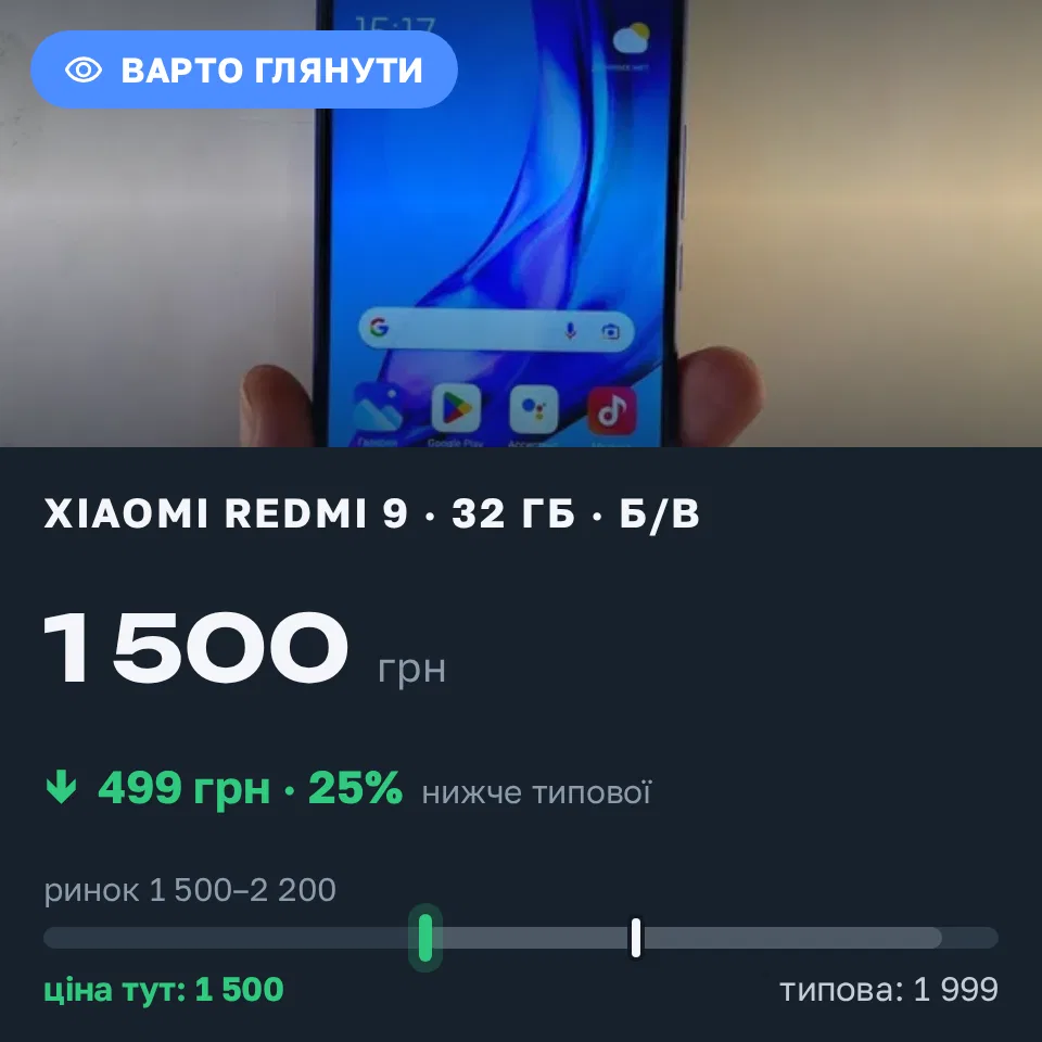 Знахідка Trofey: Redmi 9 32 ГБ б/у за 1 500 грн — на 499 грн (−25%) нижче ринку. Кам’янське, 20.09 17:20.