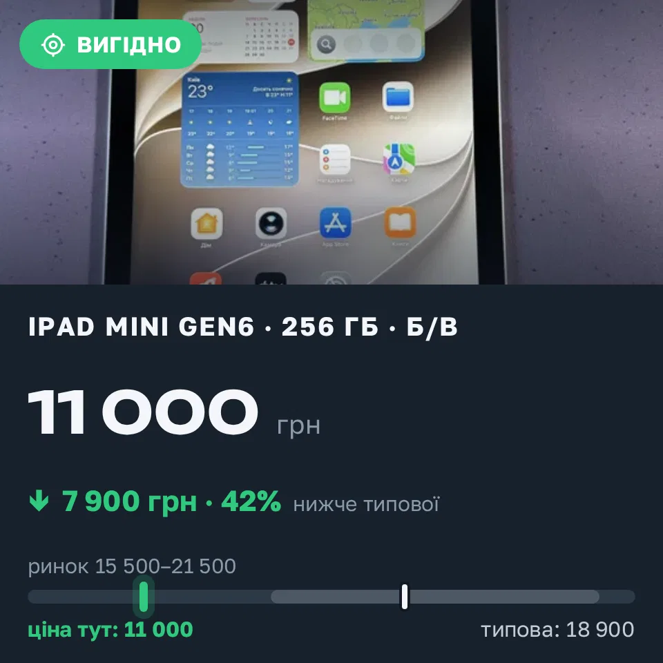 Знахідка Trofey: iPad mini (6th generation) 256 ГБ б/у за 11 000 грн — на 7 900 грн (−42%) нижче ринку. Вінниця, 20.09 17:20.