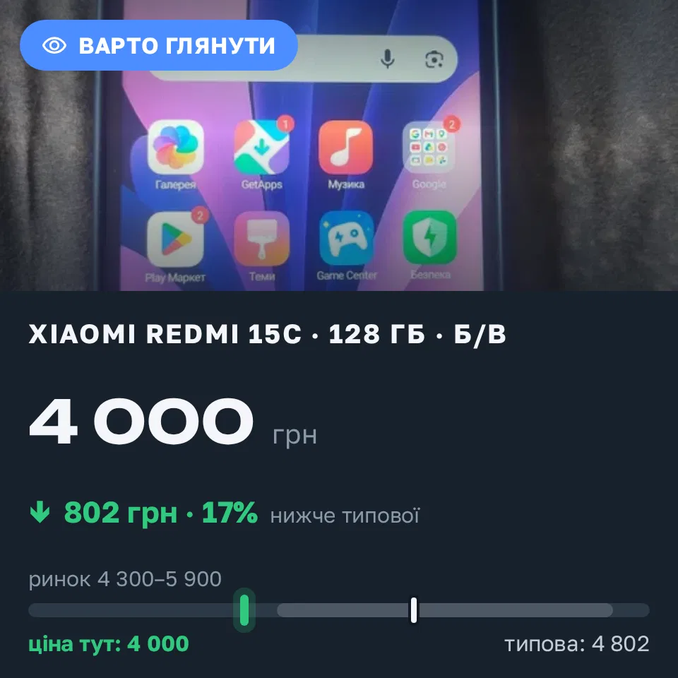 Знахідка Trofey: Redmi 15c 128 ГБ б/у за 4 000 грн — на 1 200 грн (−17%) нижче ринку. Житомир, 20.09 17:31.