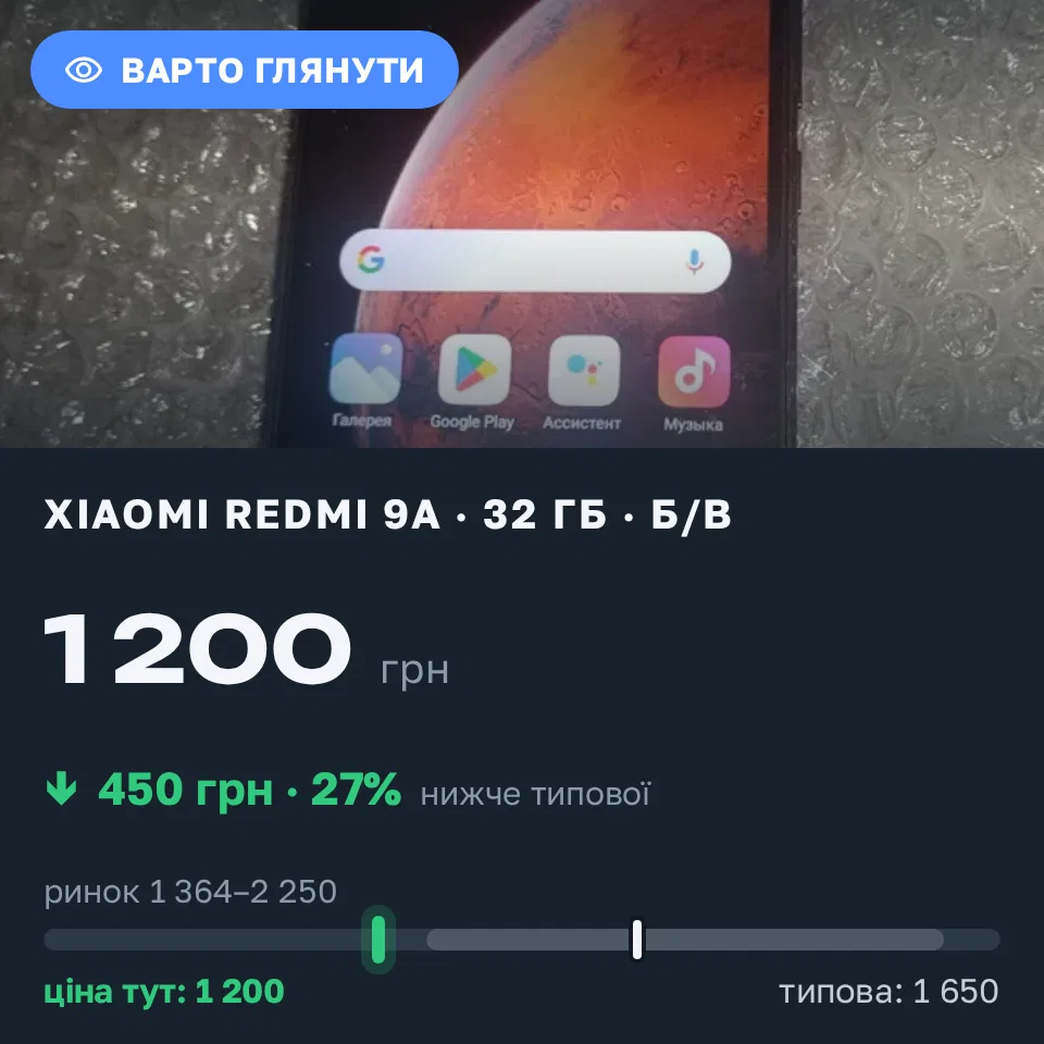 Знахідка Trofey: Redmi 9a 32 ГБ б/у за 1 200 грн — на 450 грн (−27%) нижче ринку. Одеса, 20.09 17:32.