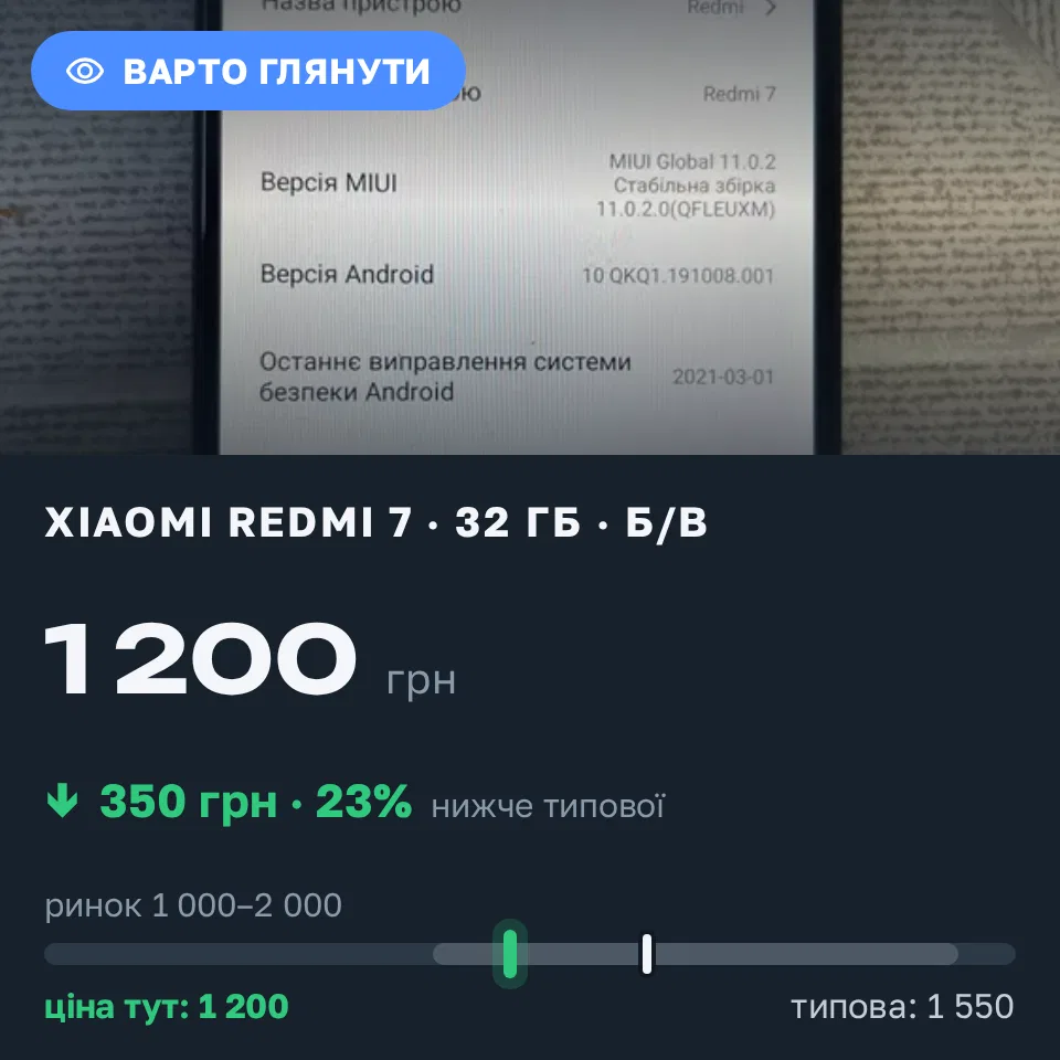 Знахідка Trofey: Redmi 7 32 ГБ б/у за 1 200 грн — на 350 грн (−23%) нижче ринку. Бровари, 20.09 18:50.
