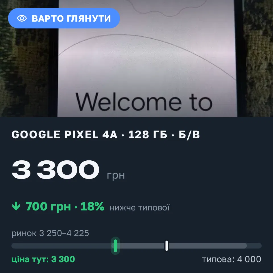 Знахідка Trofey: Pixel 4a 128 ГБ б/у за 3 300 грн — на 700 грн (−18%) нижче ринку. Дніпро, 20.09 18:51.