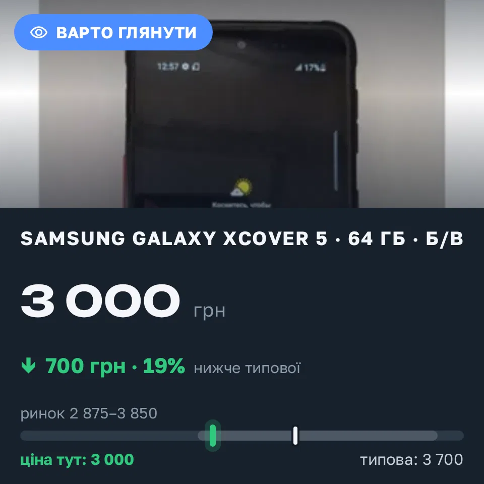 Знахідка Trofey: Galaxy Xcover 5 64 ГБ б/у за 3 000 грн — на 700 грн (−19%) нижче ринку. Шептицький, 20.09 19:08.