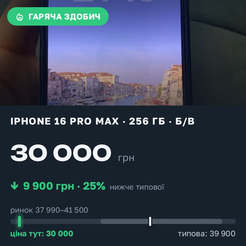 Знахідка Trofey: iPhone 16 Pro Max 256 ГБ б/у за 30 000 грн — на 9 900 грн (−25%) нижче ринку. Чернігів, 20.09 20:28.