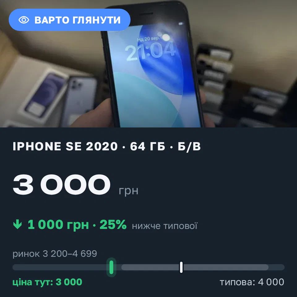 Знахідка Trofey: iPhone SE 2020 64 ГБ б/у за 3 000 грн — на 1 000 грн (−25%) нижче ринку. Львів, 20.09 21:10.