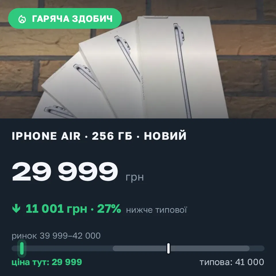 Знахідка Trofey: iPhone Air 256 ГБ нові за 29 999 грн — на 11 001 грн (−27%) нижче ринку. Львів, 20.09 21:19.