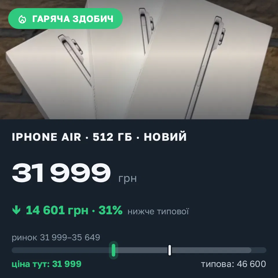 Знахідка Trofey: iPhone Air 512 ГБ нові за 31 999 грн — на 14 601 грн (−31%) нижче ринку. Львів, 20.09 21:21.