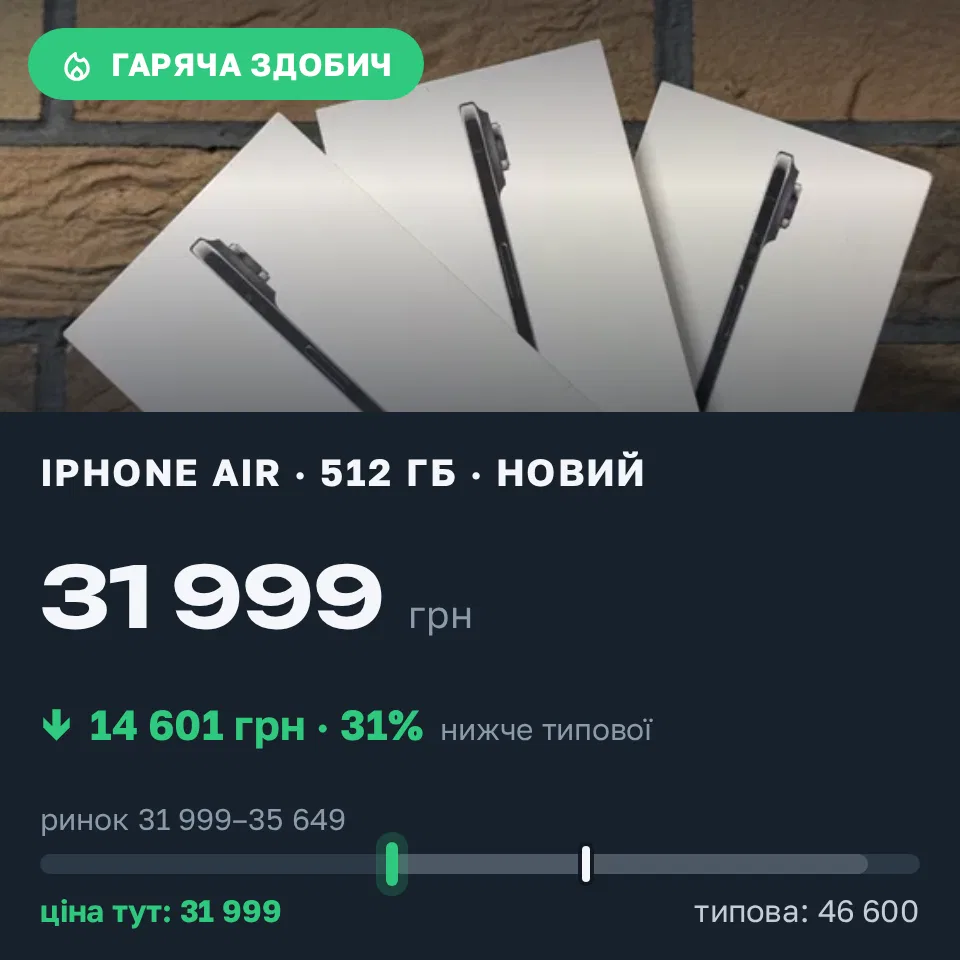 Знахідка Trofey: iPhone Air 512 ГБ нові за 31 999 грн — на 14 601 грн (−31%) нижче ринку. Львів, 20.09 21:24.