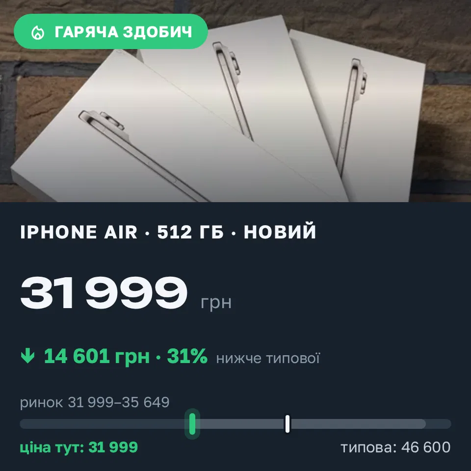 Знахідка Trofey: iPhone Air 512 ГБ нові за 31 999 грн — на 14 601 грн (−31%) нижче ринку. Львів, 20.09 21:27.