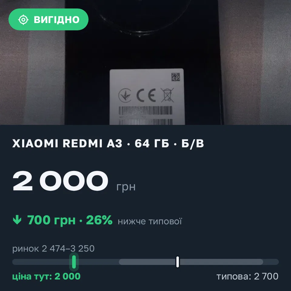 Знахідка Trofey: Redmi A3 64 ГБ б/у за 2 000 грн — на 700 грн (−26%) нижче ринку. Яблуниця, 20.09 21:39.