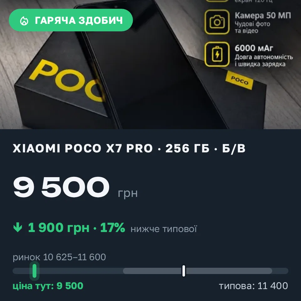 Знахідка Trofey: Poco X7 Pro 256 ГБ б/у за 9 500 грн — на 1 900 грн (−17%) нижче ринку. Борова, 20.09 22:03.