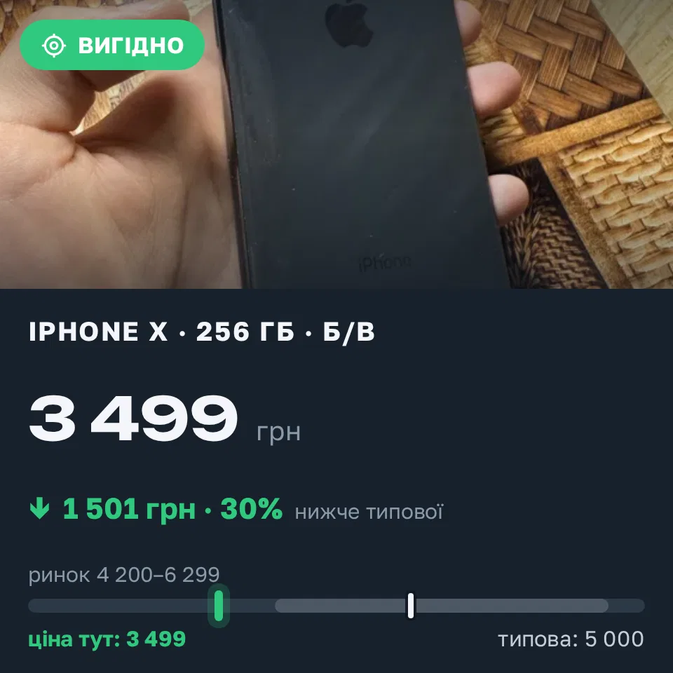 Знахідка Trofey: iPhone X 256 ГБ б/у за 3 499 грн — на 1 501 грн (−30%) нижче ринку. Івано-Франківськ, 20.09 22:18.