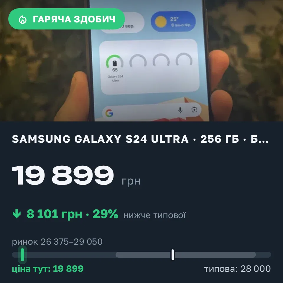 Знахідка Trofey: Galaxy S24 Ultra 256 ГБ б/у за 19 899 грн — на 8 101 грн (−29%) нижче ринку. Львів, 20.09 22:42.