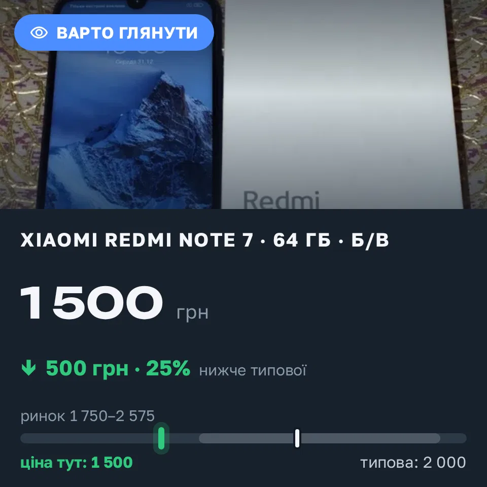 Знахідка Trofey: Redmi Note 7 64 ГБ б/у за 1 500 грн — на 500 грн (−25%) нижче ринку. Лобойківка, 20.09 22:45.