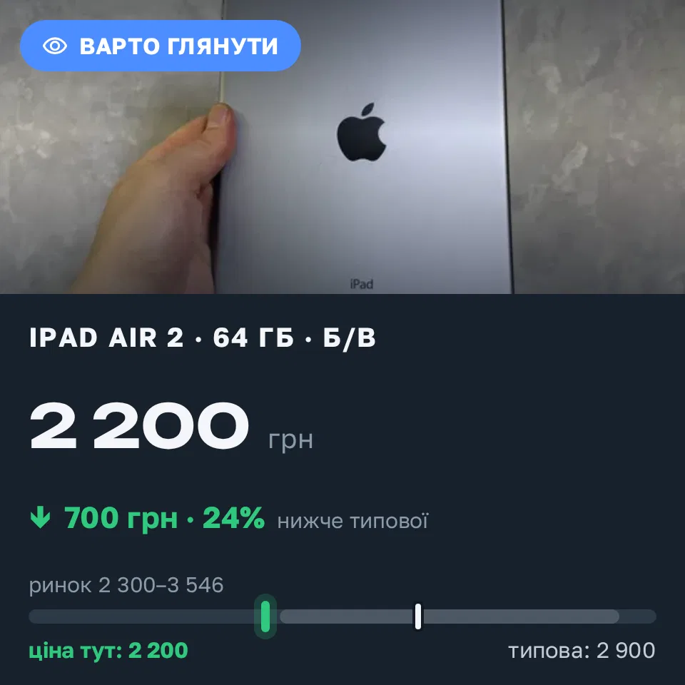 Знахідка Trofey: iPad Air 2 64 ГБ б/у за 2 200 грн — на 700 грн (−24%) нижче ринку. Львів, 21.09 00:40.