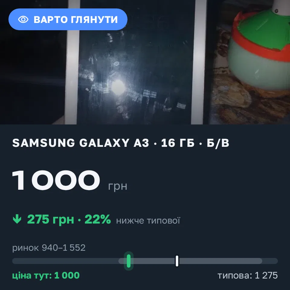 Знахідка Trofey: Galaxy A3 16 ГБ б/у за 1 000 грн — на 275 грн (−22%) нижче ринку. Харків, 21.09 00:44.