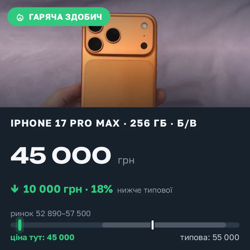 Знахідка Trofey: iPhone 17 Pro Max 256 ГБ б/у за 45 000 грн — на 10 000 грн (−18%) нижче ринку. Львів, 21.09 01:44.