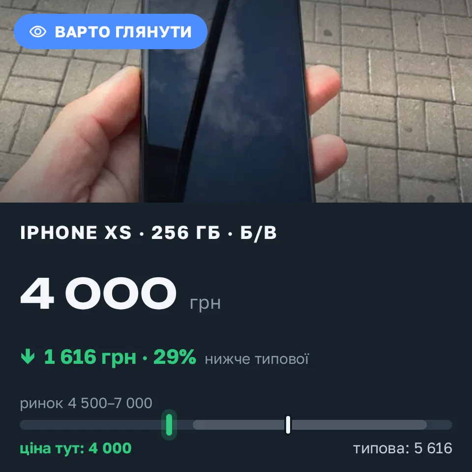 Знахідка Trofey: iPhone XS 256 ГБ б/у за 4 000 грн — на 1 616 грн (−29%) нижче ринку. Житомир, 21.09 02:21.