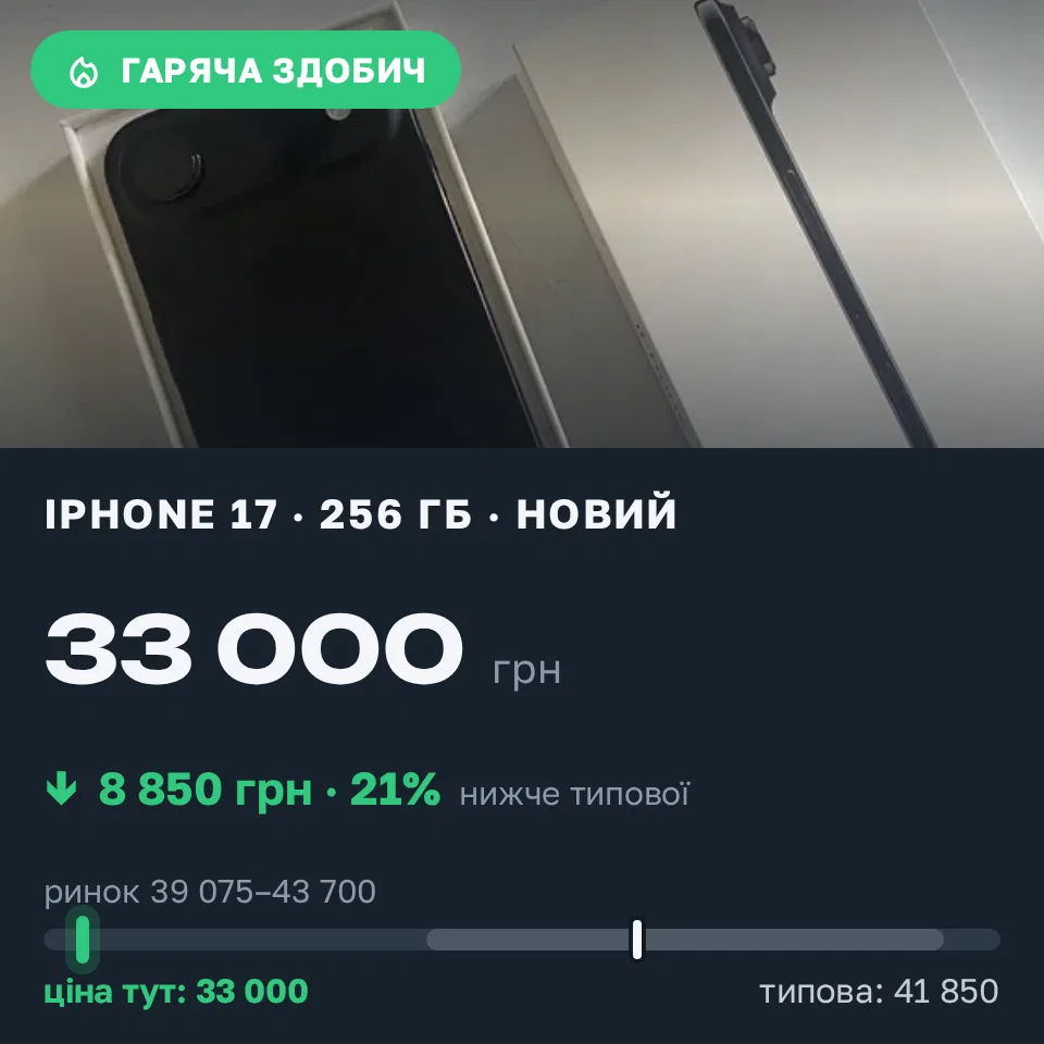 Знахідка Trofey: iPhone 17 256 ГБ нові за 33 000 грн — на 8 850 грн (−21%) нижче ринку. Стрий, 21.09 05:12.