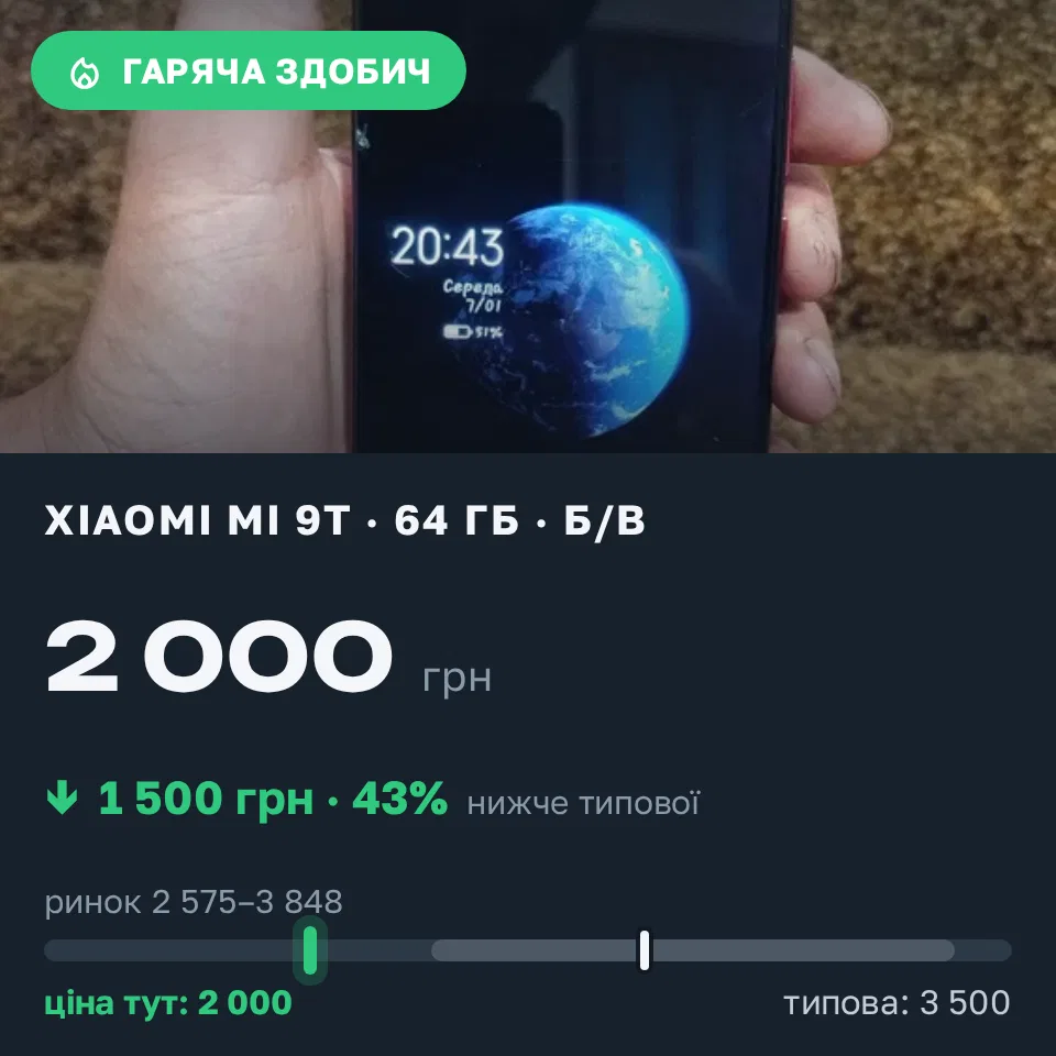 Знахідка Trofey: Xiaomi Mi 9T 64 ГБ б/у за 2 000 грн — на 1 500 грн (−43%) нижче ринку. Мукачево, 21.09 08:33.