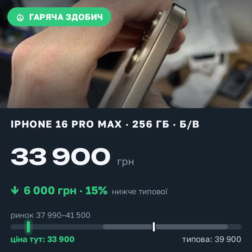 Знахідка Trofey: iPhone 16 Pro Max 256 ГБ б/у за 33 900 грн — на 6 000 грн (−15%) нижче ринку. Деснянка, 21.09 09:34.