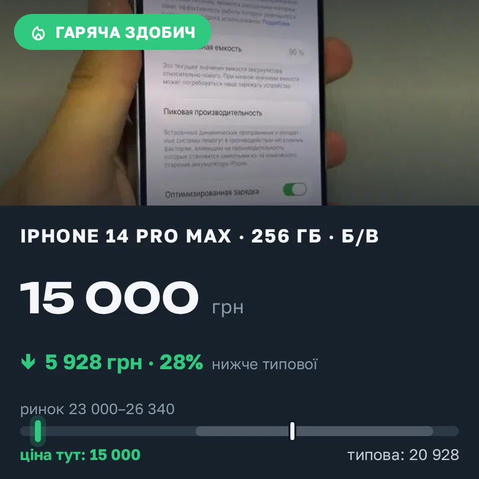 Знахідка Trofey: iPhone 14 Pro Max 256 ГБ б/у за 15 000 грн — на 9 500 грн (−28%) нижче ринку. Миколаїв, 21.09 11:09.