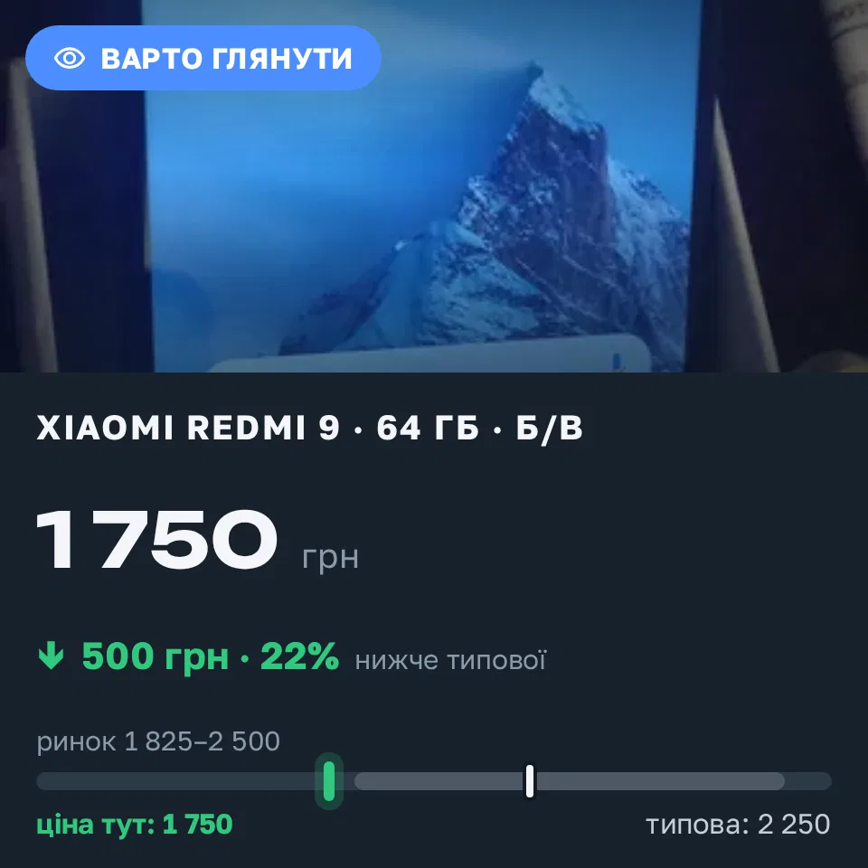 Знахідка Trofey: Redmi 9 64 ГБ б/у за 1 750 грн — на 500 грн (−22%) нижче ринку. Вінниця, 21.09 11:45.