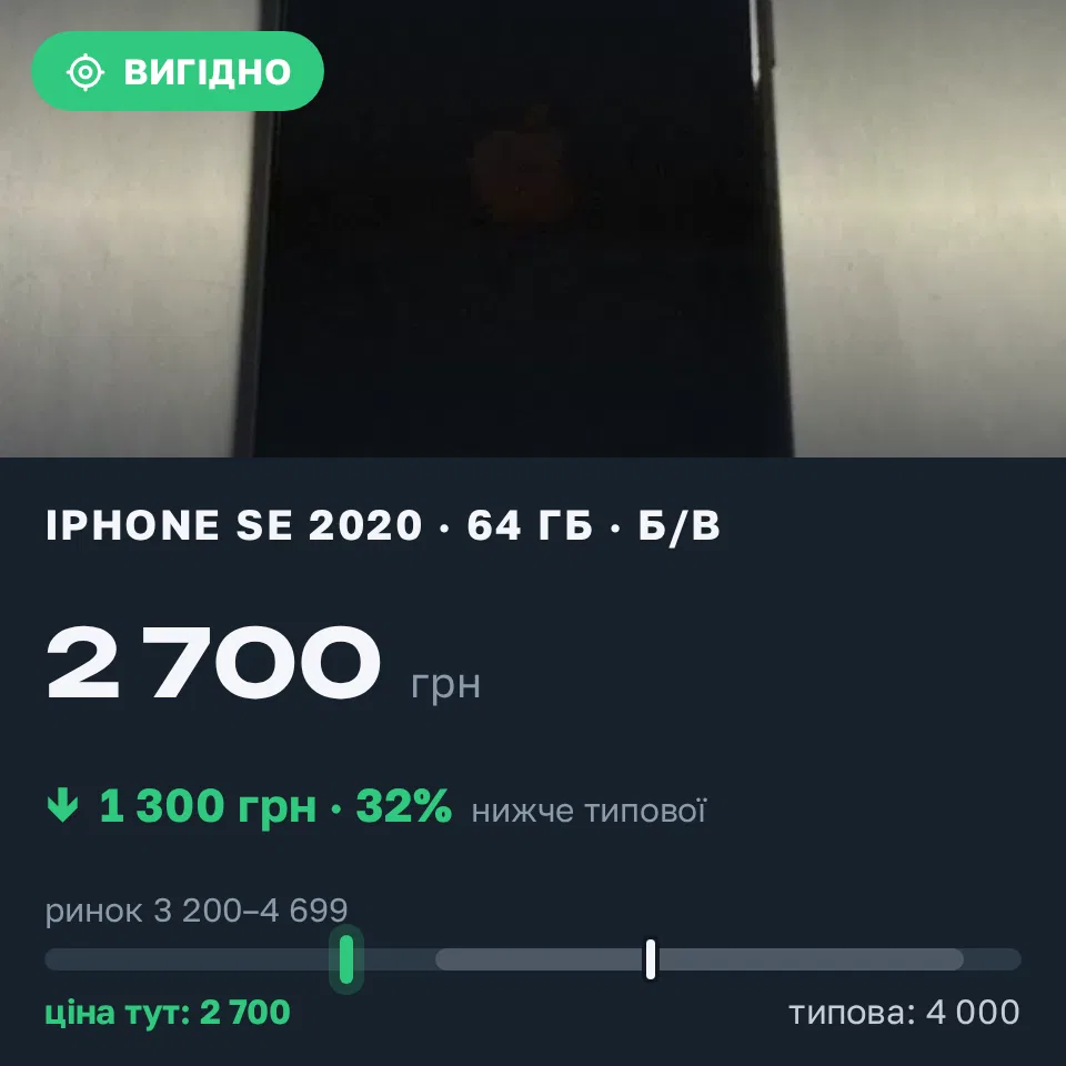 Знахідка Trofey: iPhone SE 2020 64 ГБ б/у за 2 700 грн — на 1 300 грн (−33%) нижче ринку. Кривий Ріг, 21.09 12:07.