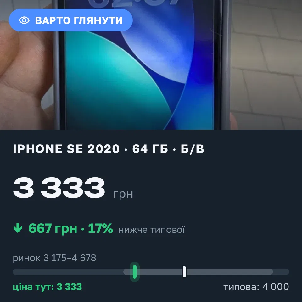 Знахідка Trofey: iPhone SE 2020 64 ГБ б/у за 3 333 грн — на 667 грн (−17%) нижче ринку. Долинська, 21.09 12:11.