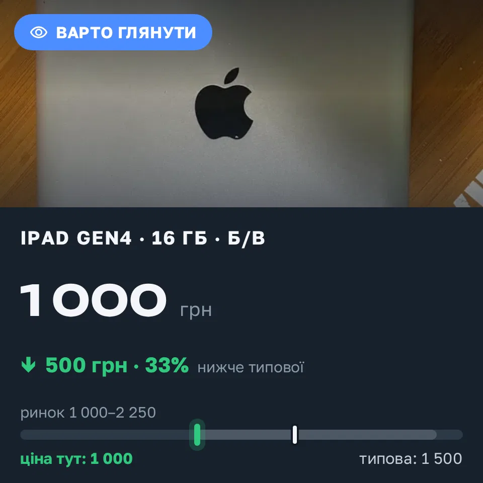 Знахідка Trofey: iPad (4th generation) 16 ГБ б/у за 1 000 грн — на 500 грн (−33%) нижче ринку. Муровані Курилівці, 21.09 13:21.