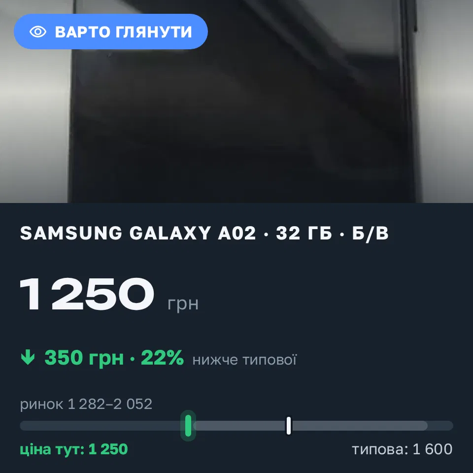 Знахідка Trofey: Galaxy A02 32 ГБ б/у за 1 250 грн — на 350 грн (−22%) нижче ринку. Дніпро, 21.09 13:43.