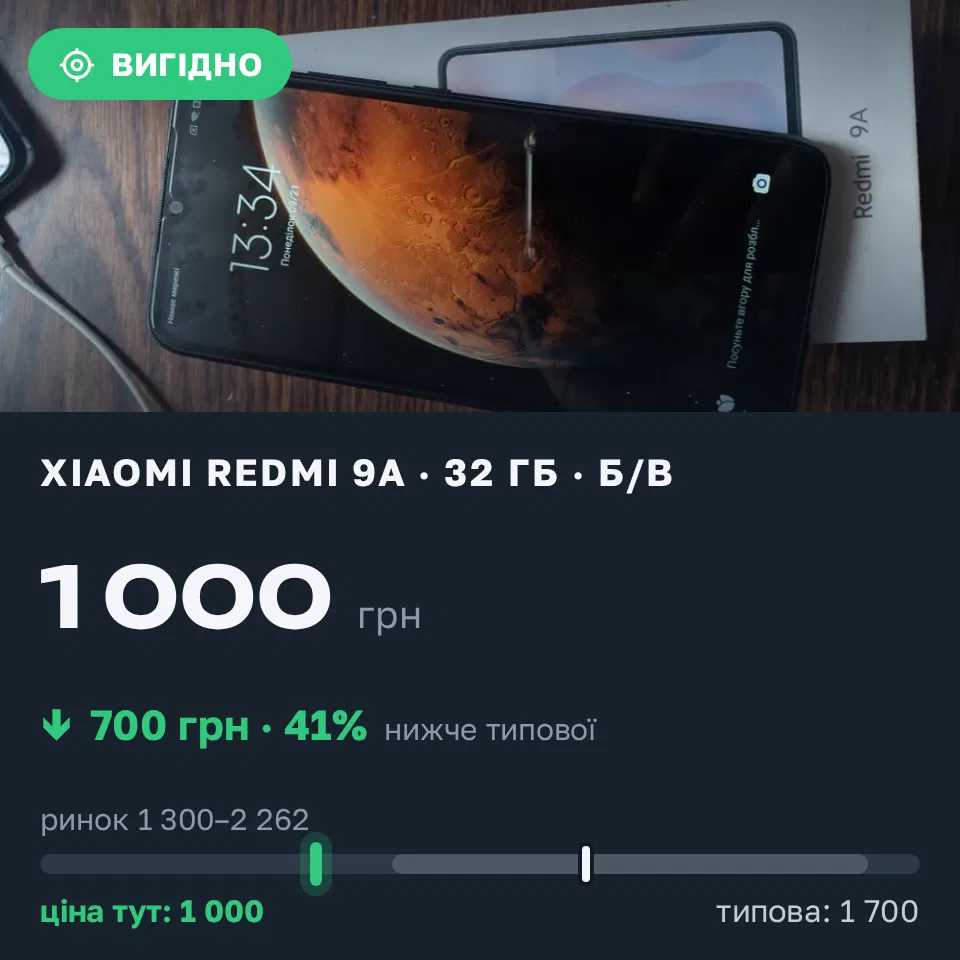 Знахідка Trofey: Redmi 9a 32 ГБ б/у за 1 000 грн — на 700 грн (−41%) нижче ринку. Кам'янець-Подільський, 21.09 13:56.
