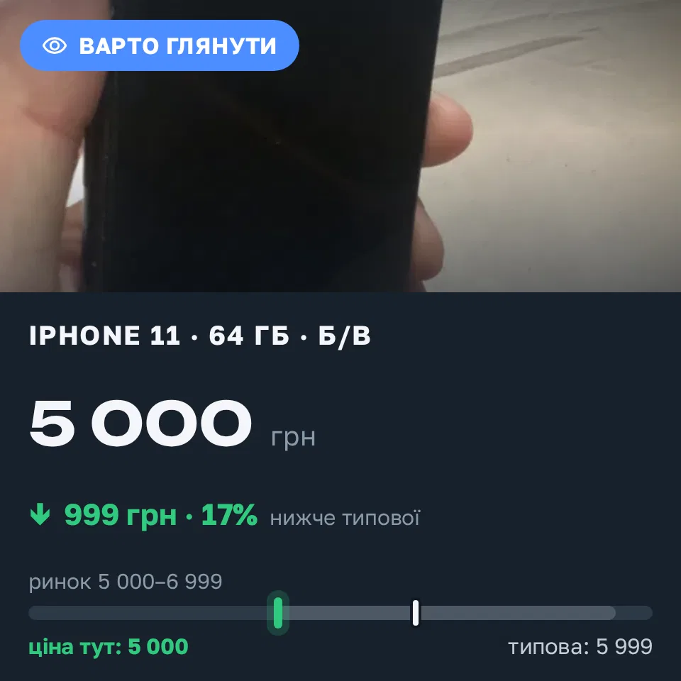 Знахідка Trofey: iPhone 11 64 ГБ б/у за 5 000 грн — на 999 грн (−17%) нижче ринку. Вінниця, 21.09 14:11.