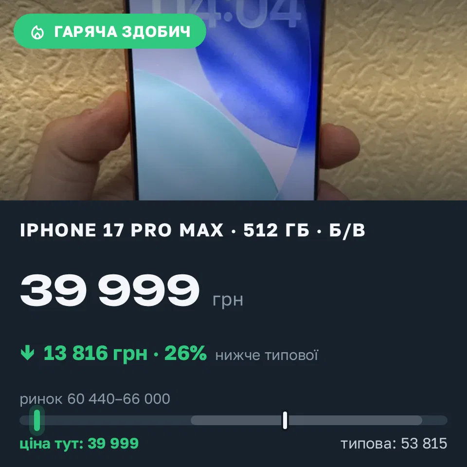 Знахідка Trofey: iPhone 17 Pro Max 512 ГБ б/у за 39 999 грн — на 23 001 грн (−26%) нижче ринку. Житомир, 21.09 14:22.