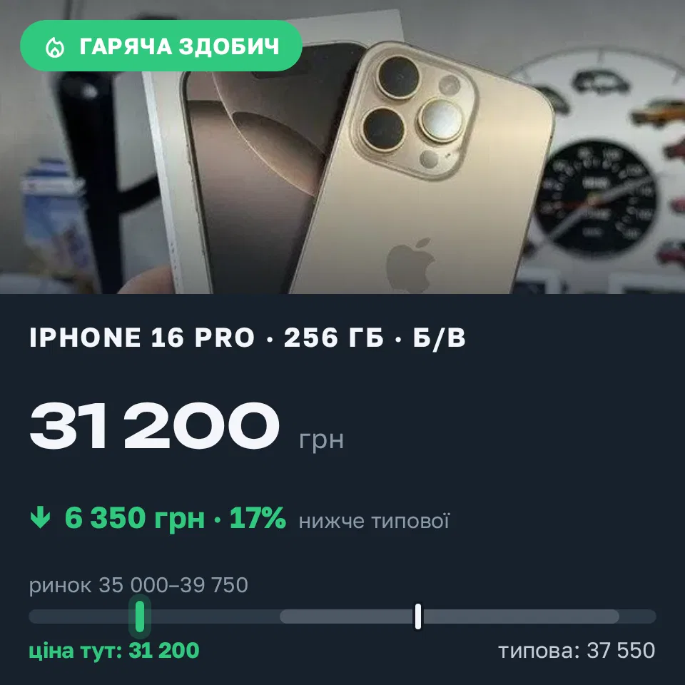 Знахідка Trofey: iPhone 16 Pro 256 ГБ б/у за 31 200 грн — на 6 350 грн (−17%) нижче ринку. Боянівка, 21.09 14:55.