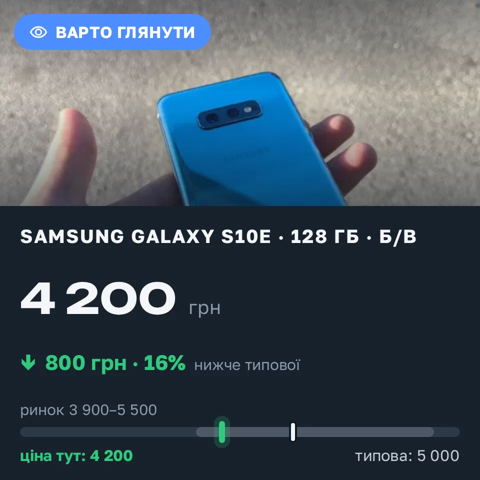 Знахідка Trofey: Galaxy S10e 128 ГБ б/у за 4 200 грн — на 800 грн (−16%) нижче ринку. Запоріжжя, 21.09 14:56.