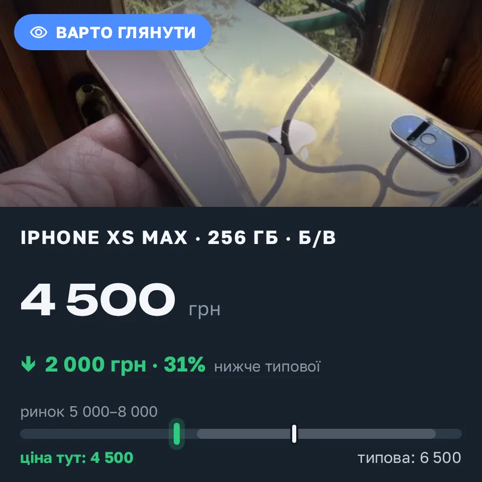 Знахідка Trofey: iPhone XS Max 256 ГБ б/у за 4 500 грн — на 2 000 грн (−31%) нижче ринку. Харків, 21.09 15:29.