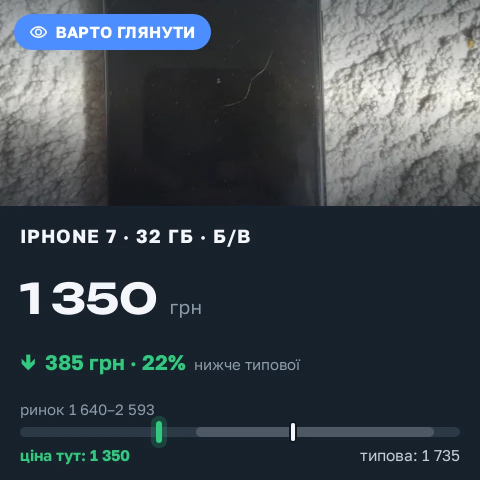 Знахідка Trofey: iPhone 7 32 ГБ б/у за 1 350 грн — на 650 грн (−22%) нижче ринку. Лубни, 21.09 15:37.
