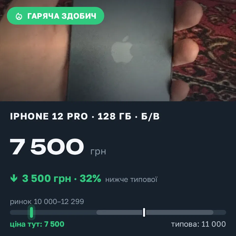 Знахідка Trofey: iPhone 12 Pro 128 ГБ б/у за 7 500 грн — на 3 500 грн (−32%) нижче ринку. Харків, 21.09 17:13.