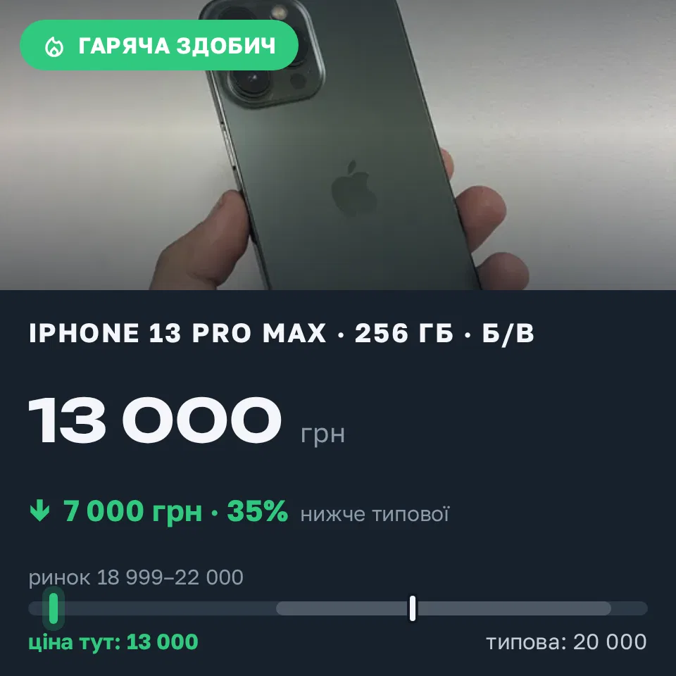 Знахідка Trofey: iPhone 13 Pro Max 256 ГБ б/у за 13 000 грн — на 7 000 грн (−35%) нижче ринку. Самбір, 21.09 17:16.